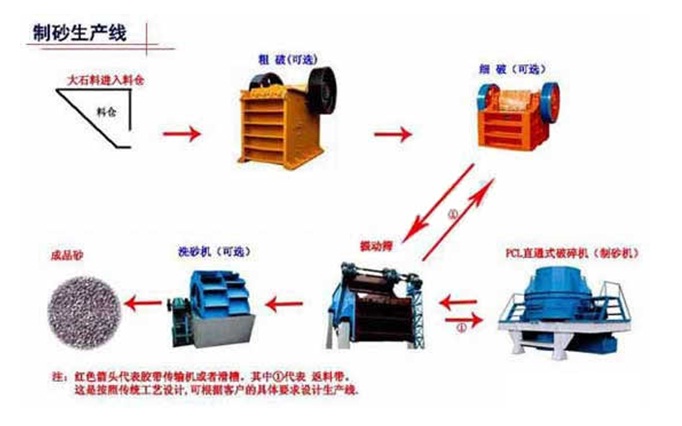 砂石生產(chǎn)線(xiàn)解決方案